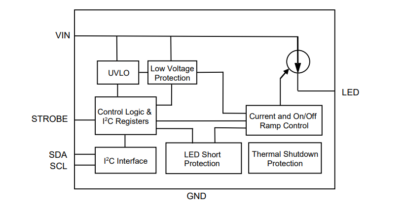 Block Diagram - Kinetic Technologies KTD2691 LED Lighting Drivers